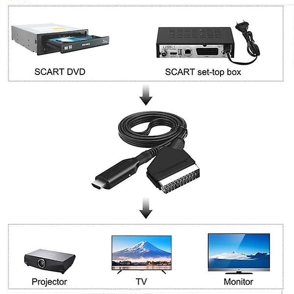 SCART to HDMI Converter Adapter 1080P Plug and Play
