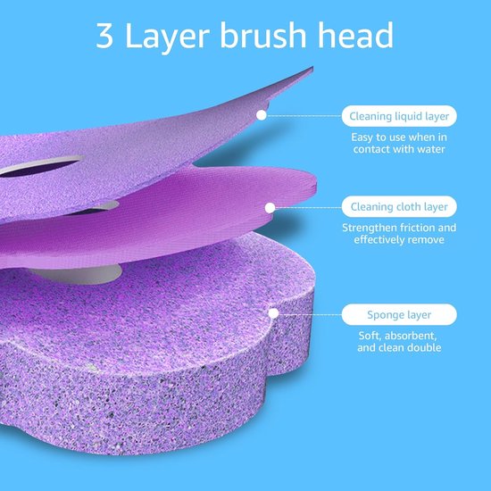 36 Piece Toilet Brush Replacement Heads - With Cleaning Solution & Fragrance - 360° Deep Cleaning - For Hard-to-Reach Corners