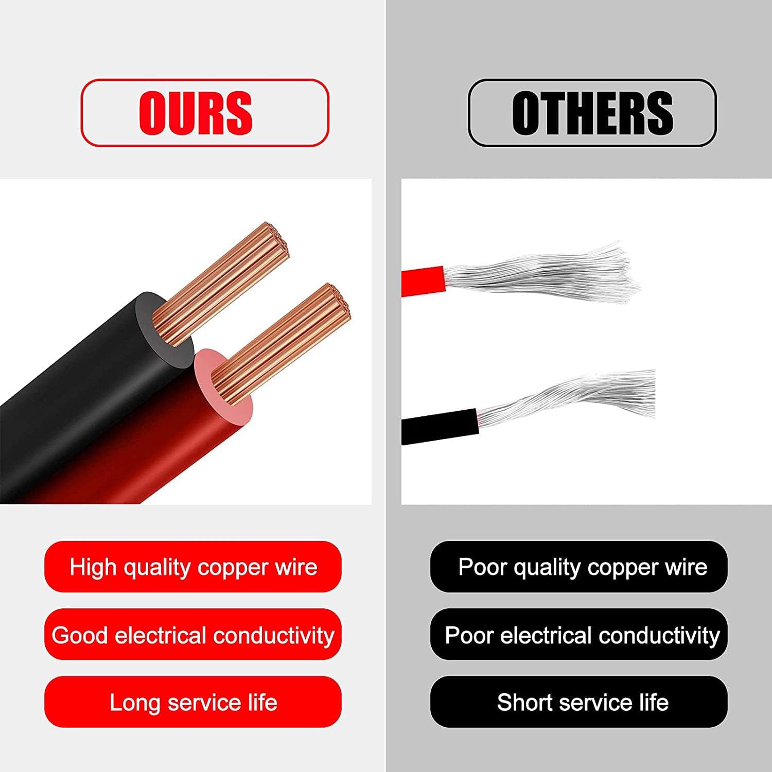 12V/24V 16AWG Heavy Duty Cigarette Lighter Extension Cable 13FT, 156W/15A Male Plug to Female Socket Adapter Extension Cord with LED Lights (Built-in 15A Fuse & 2 * 15A Spare Fuse)