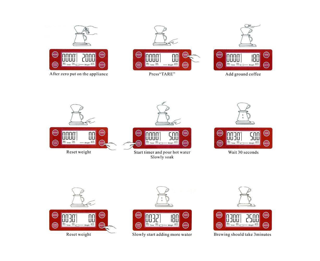 5kg/0.5g Coffee Drip Scale with Timer and Tare Function - Burgundy