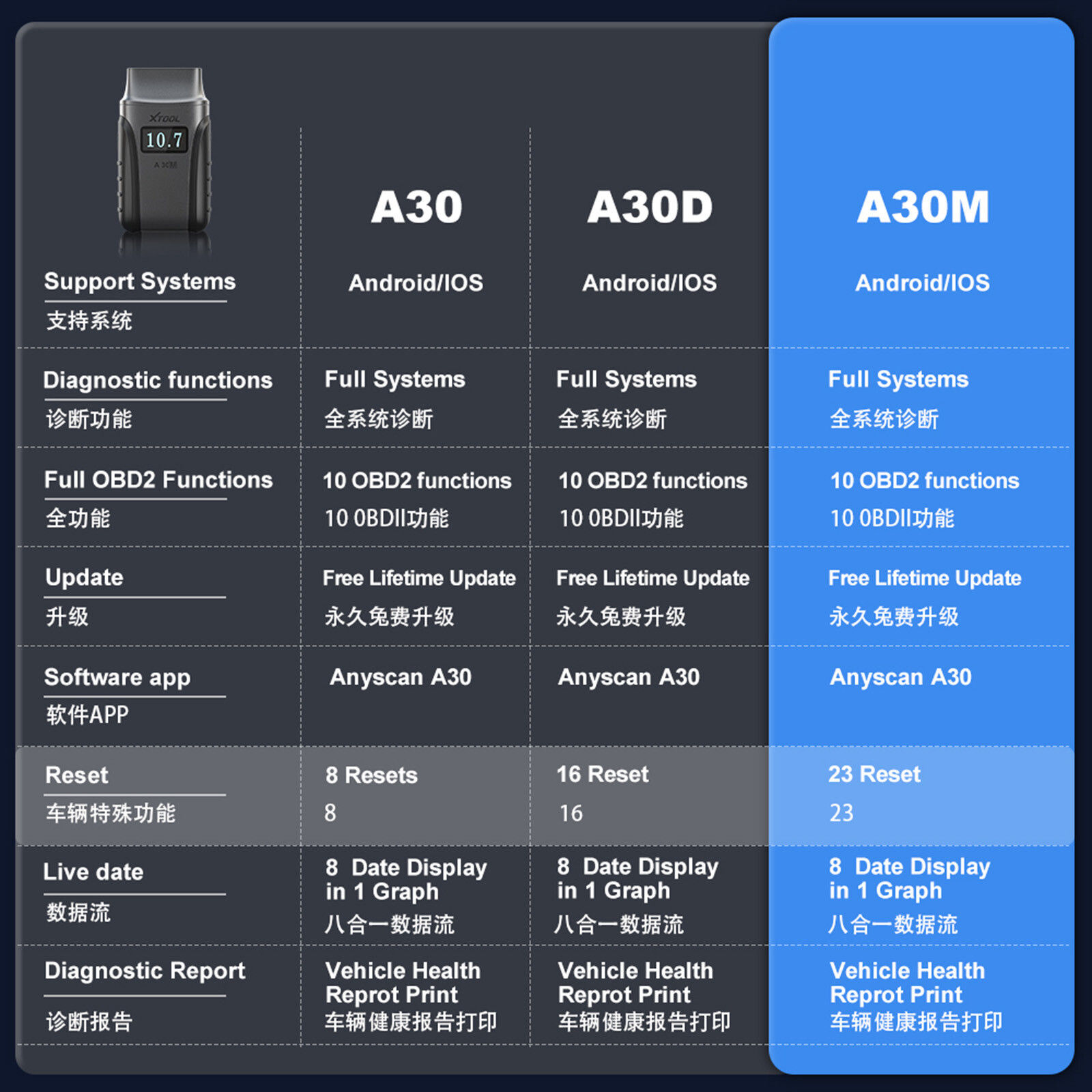 2025 A30M Bluetooth Diagnostic Scanner Global Version