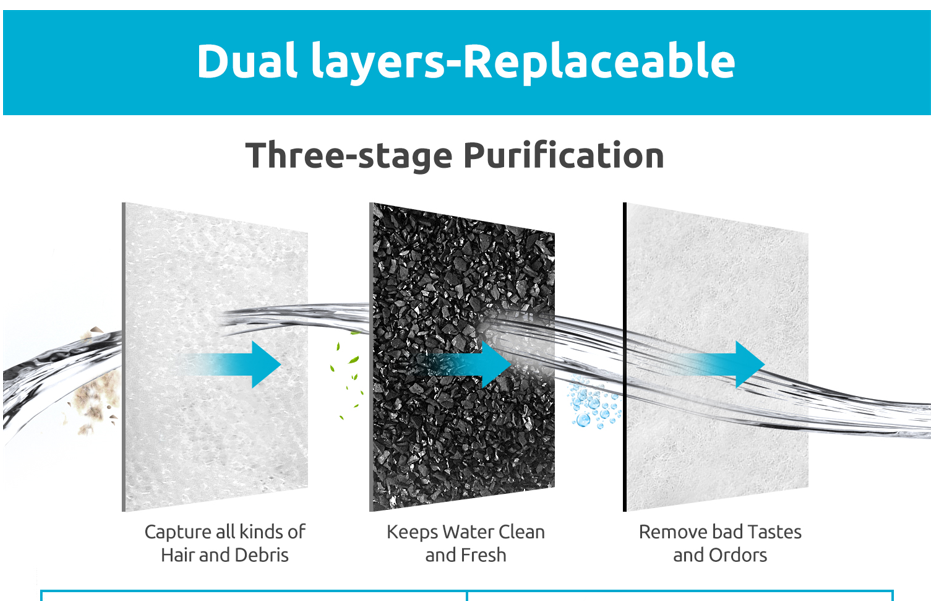 YES4PETS 16 x Pet Dog Cat Water Fountain Replacement Filters Activated Carbon Filtration Automatic Water Dispenser