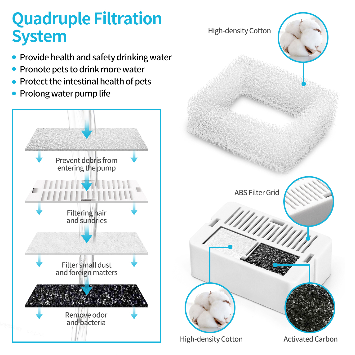YES4PETS 16 x Pet Dog Cat Water Fountain Replacement Filters Activated Carbon Filtration Automatic Water Dispenser