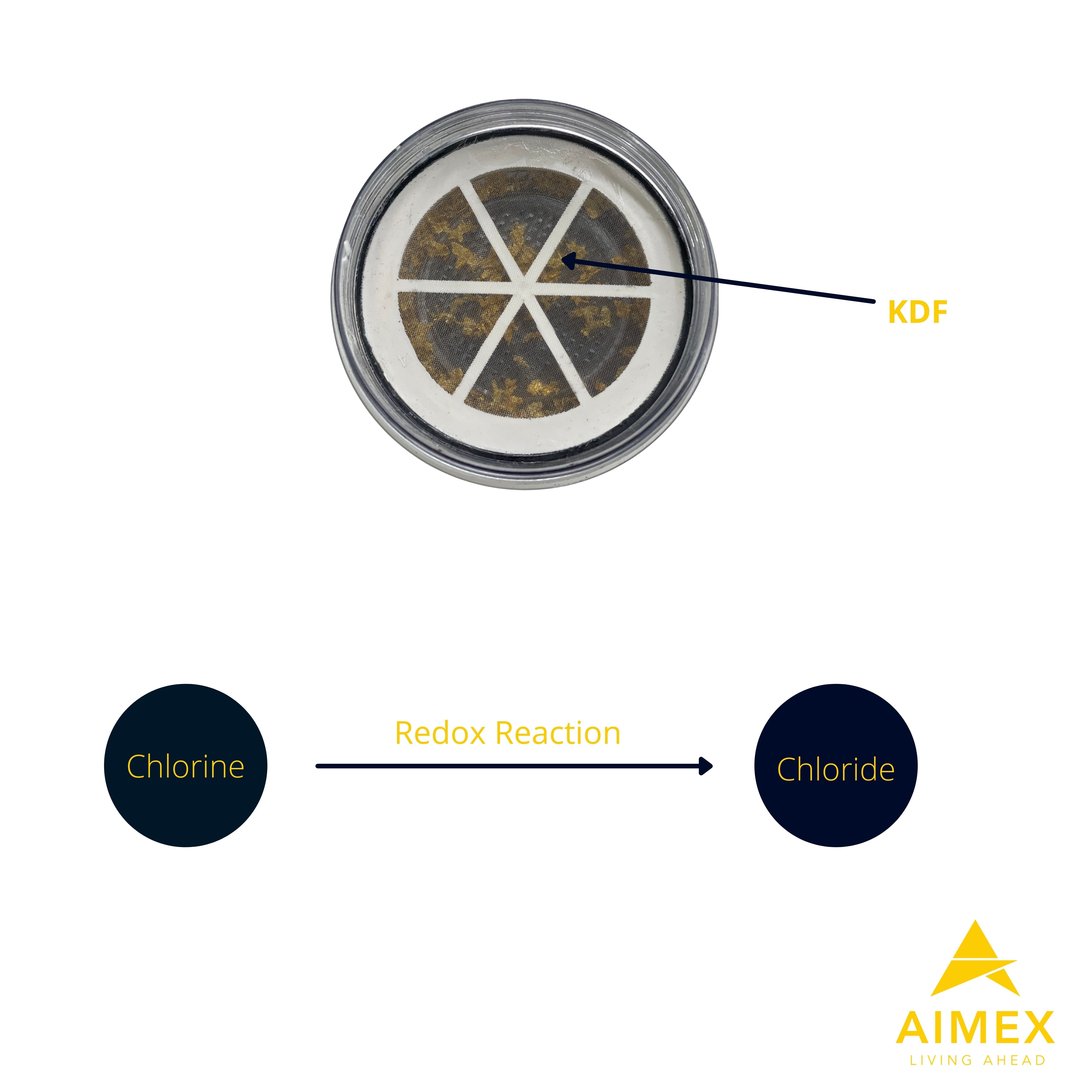 Aimex 8 Stage Fluoride Reduction Water Filter Cartridges x 3