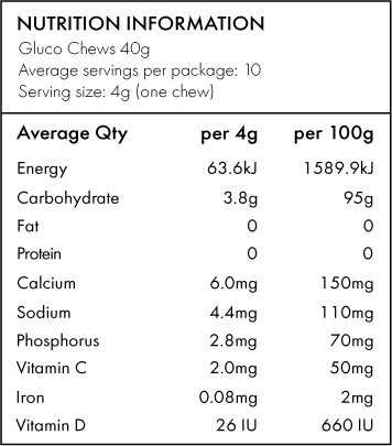 Glucochews Fast Acting Raspberry 6 Tube