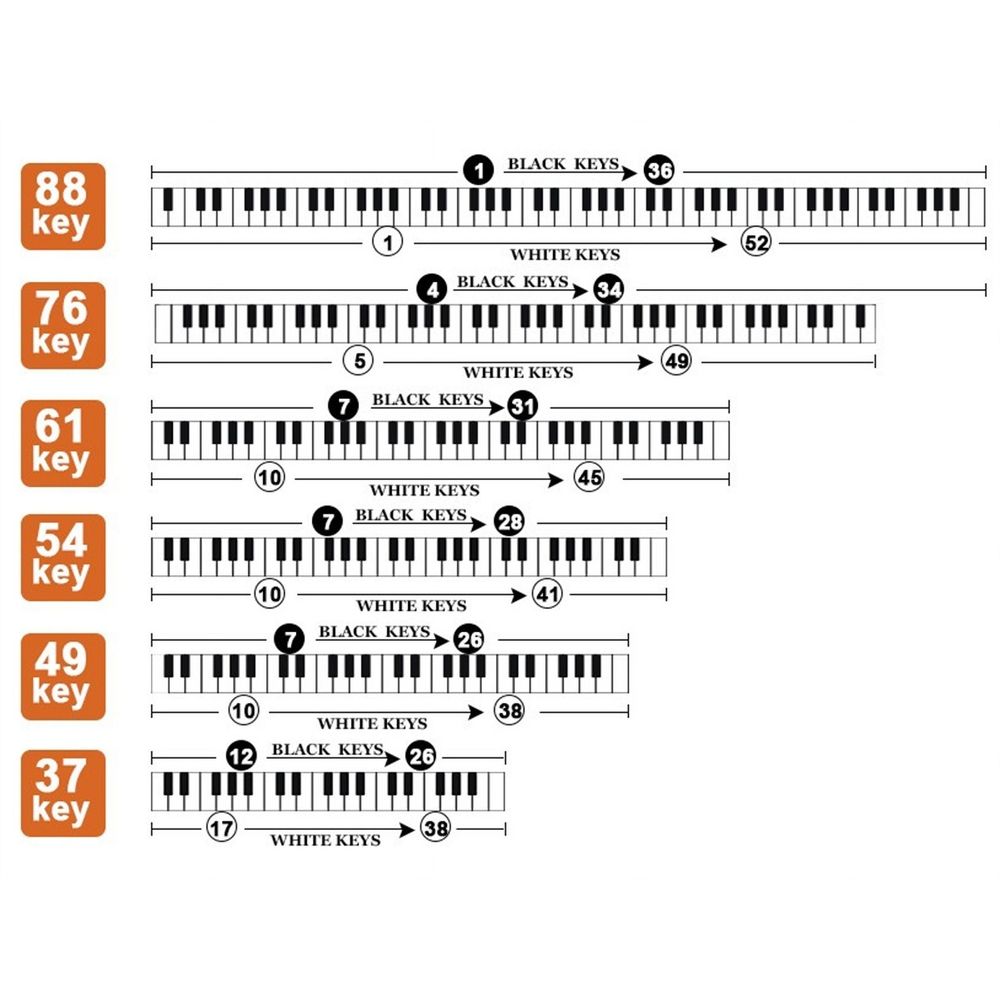 1 Pack Piano Keyboard Stickers for Beginners,Bold Large Letter Piano Stickers for Learning,Removable Piano Stickers for Keys 88/61/54/49/37,Black Letter Key Note Stickers for Kids Learning Piano