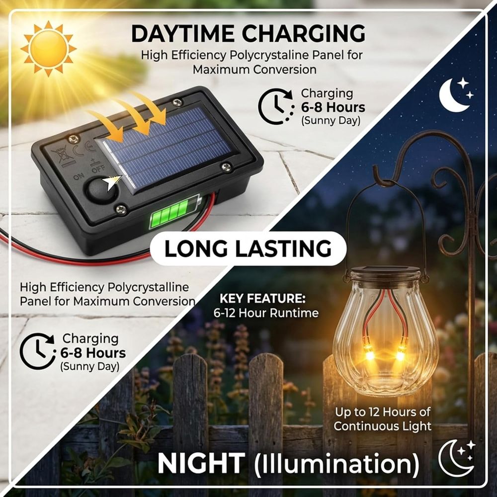 4-Pack Solar Light Replacement Top, Dual Mode Flashing & Steady Light Battery Box for Garden Decor, Fit Replacement Solar Lights Parts, Waterproof ABS Outdoor Panel (4 Pcs)