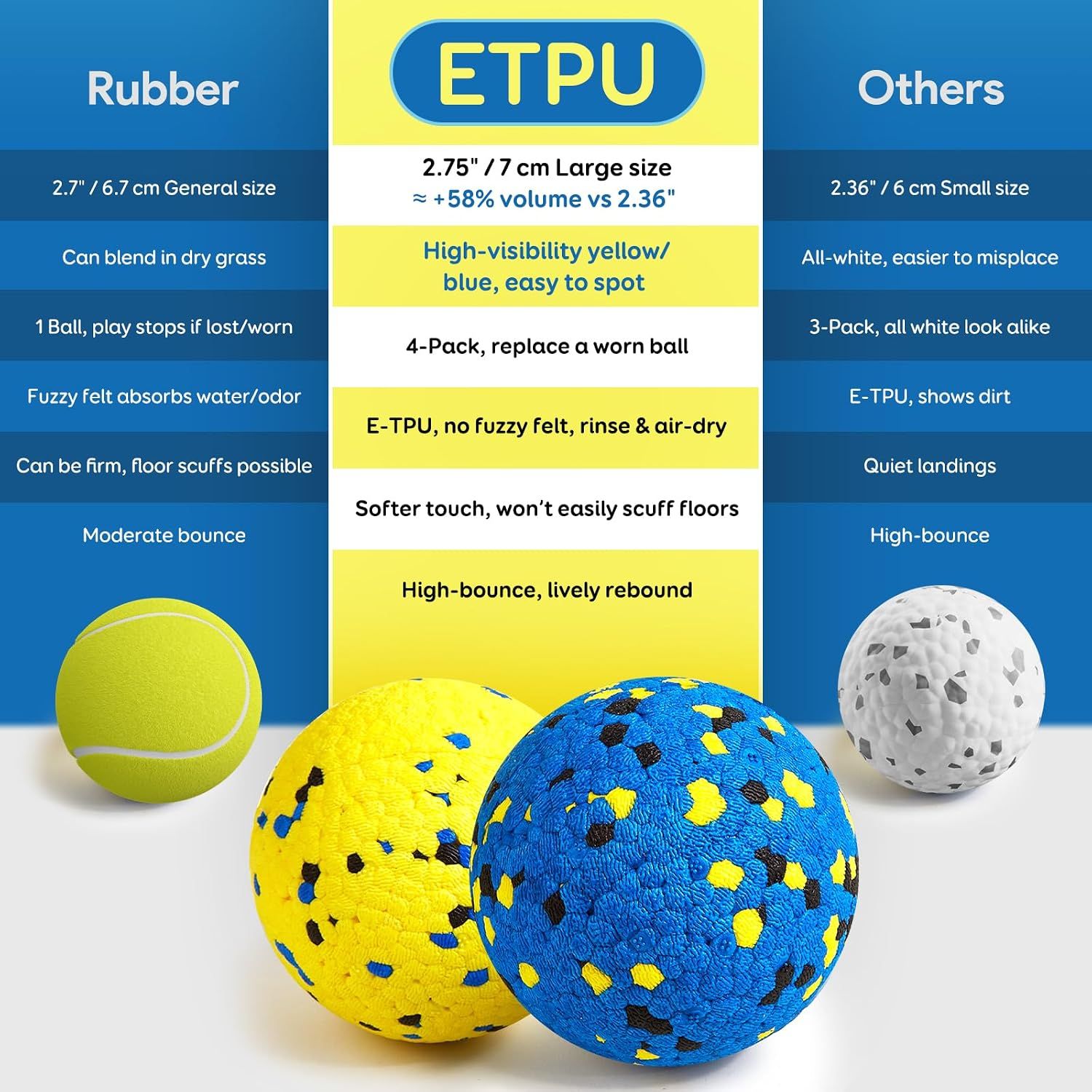 4 Piece Dog Chew Ball Set Blue and Yellow