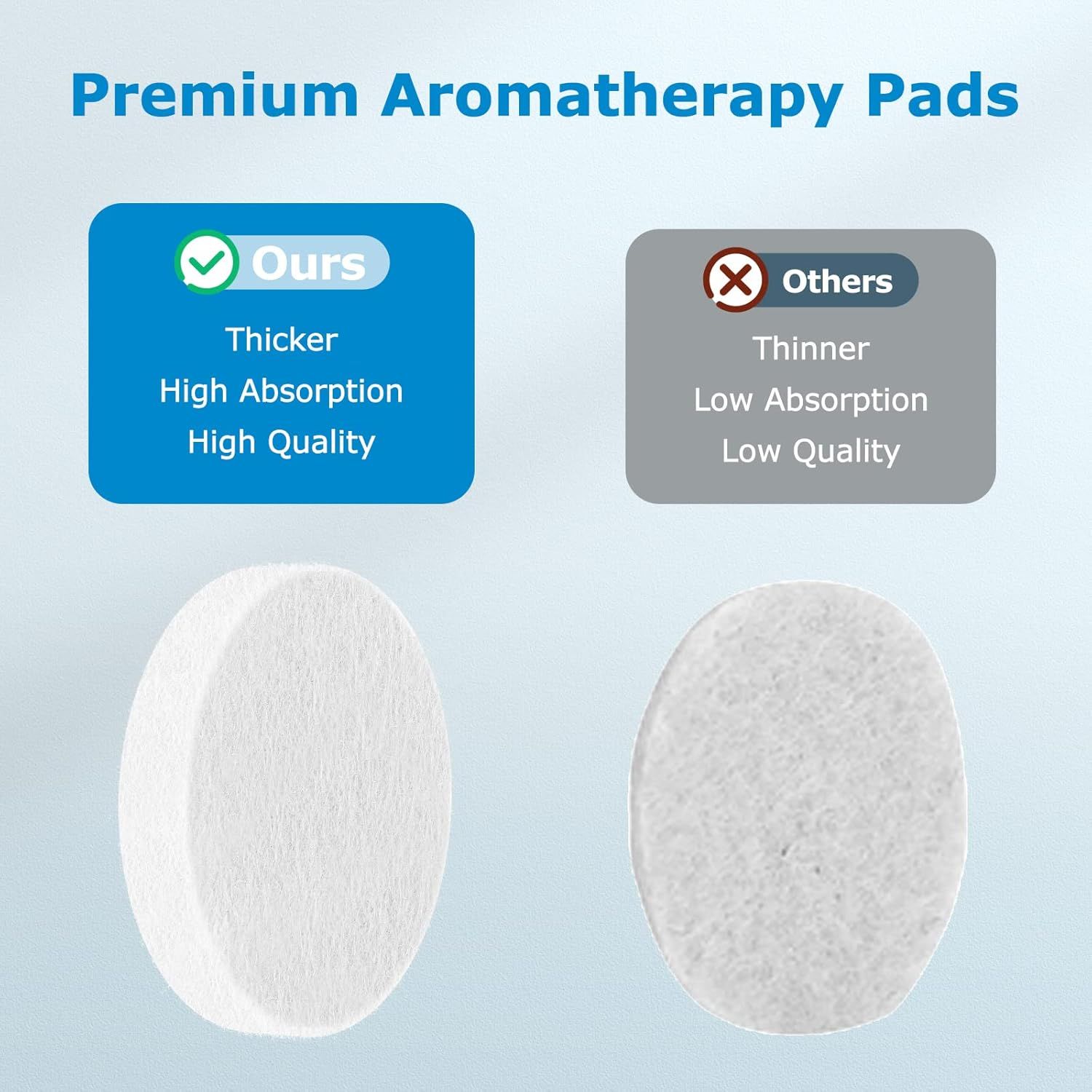 30 Pack Core Mini Aroma Pads Replacement or LEVOIT LV-H128 Essential Oil Replacement Aromatherapy Reill Pads Compatible with LEVOIT Core Mini/LV-H128 Air Puri-ier White