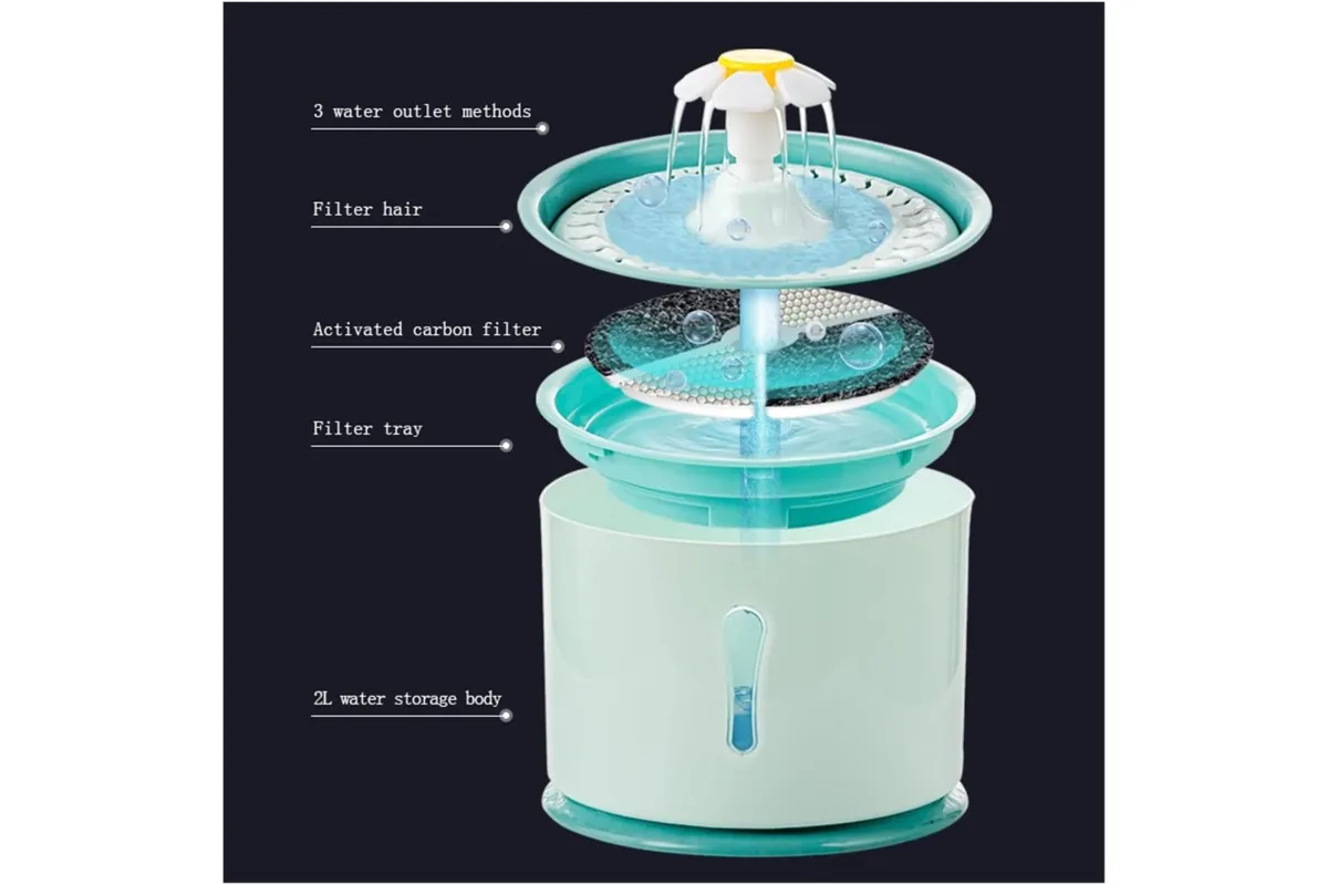 2L Cat Water Fountain Automatic Circulation Cat Water Dispenser with 5-Stage Filtration(Pink)