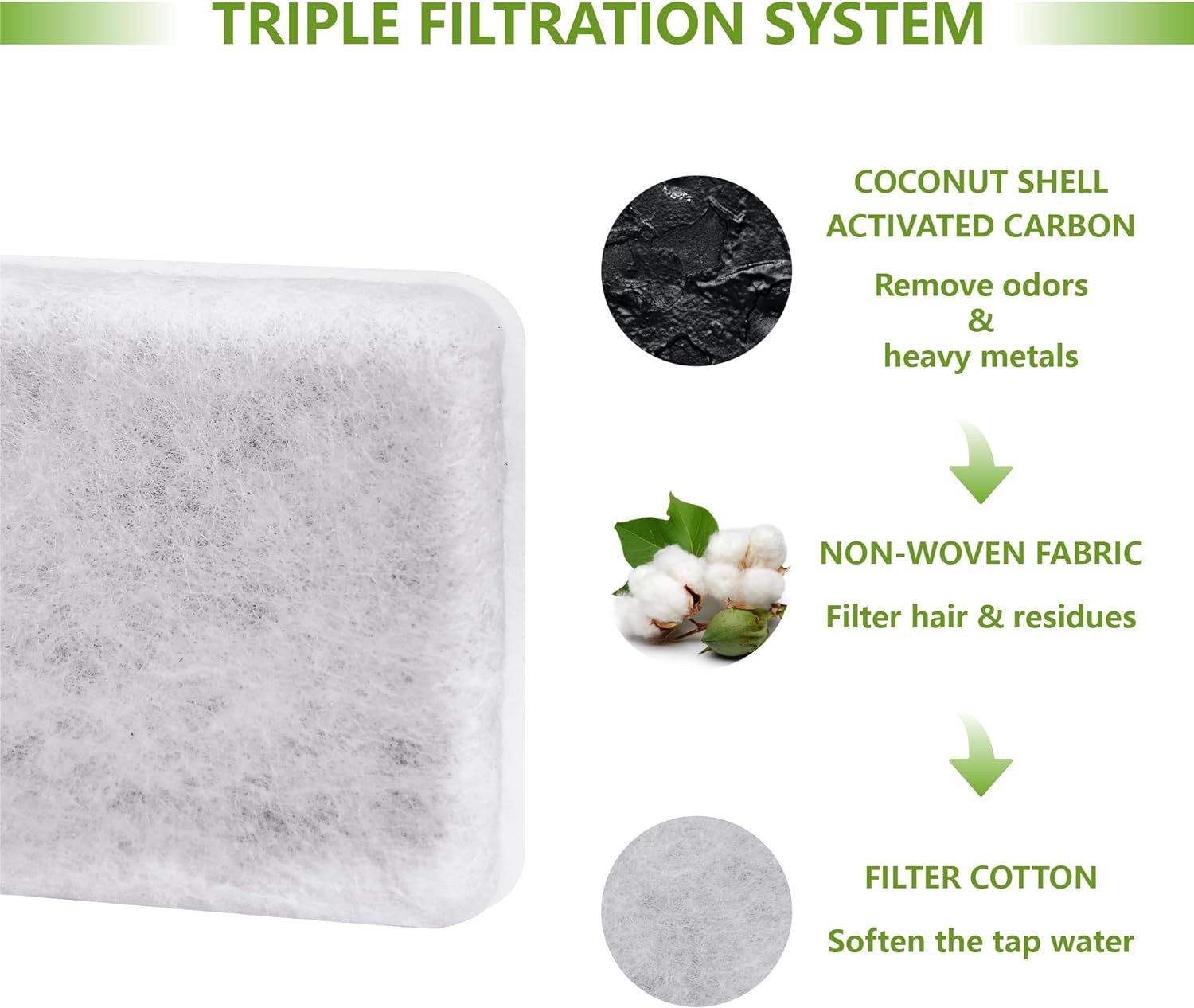 Pet Water Fountain Charcoal Replacement Filters Compatible with Gravity Waterers, Automatic Water Dispenser for Dog Cat (2 Pack)