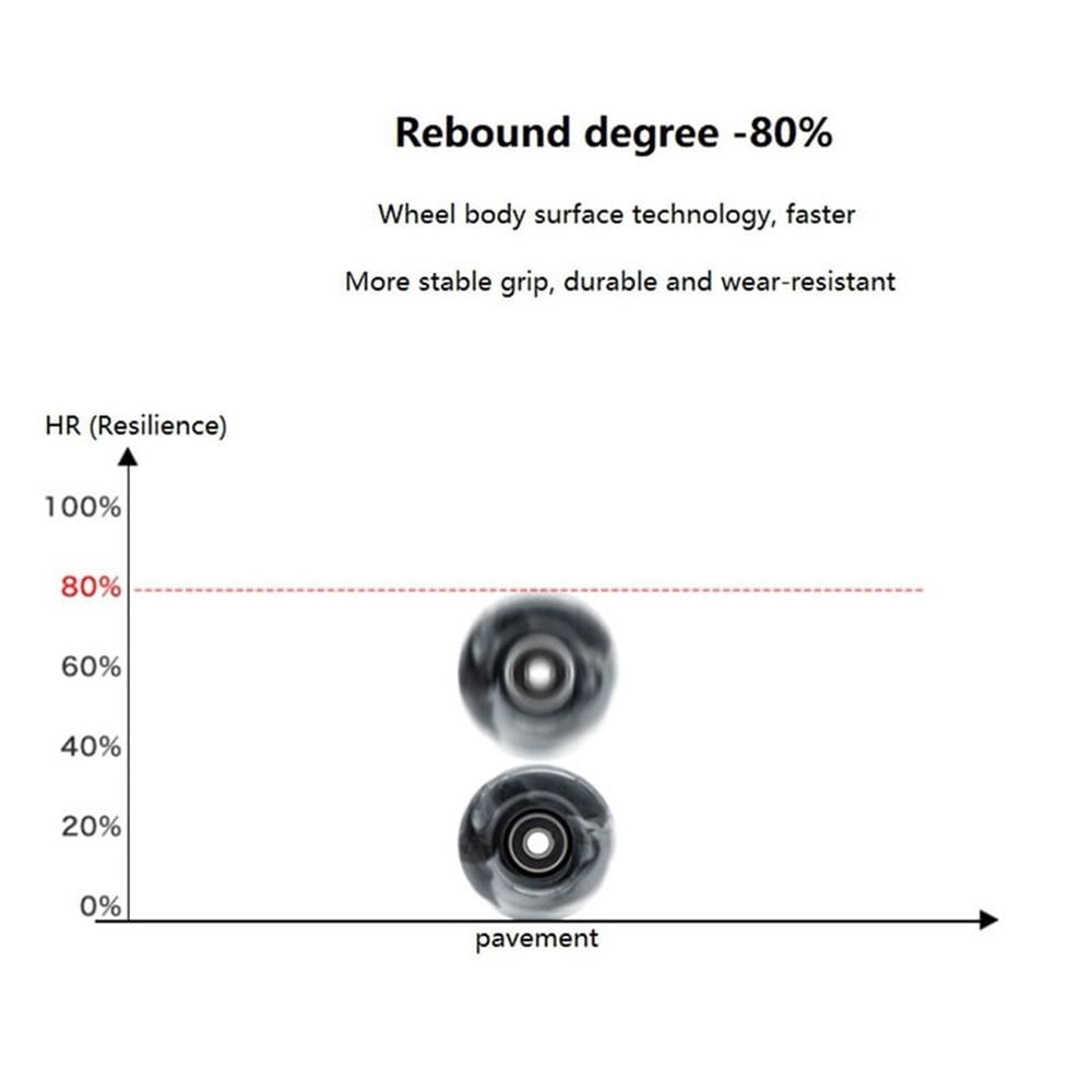8 Pcs Roller Skate Wheels with Bearings for Double Row Skating and Skateboard 32mm x 58mm 82A,Black
