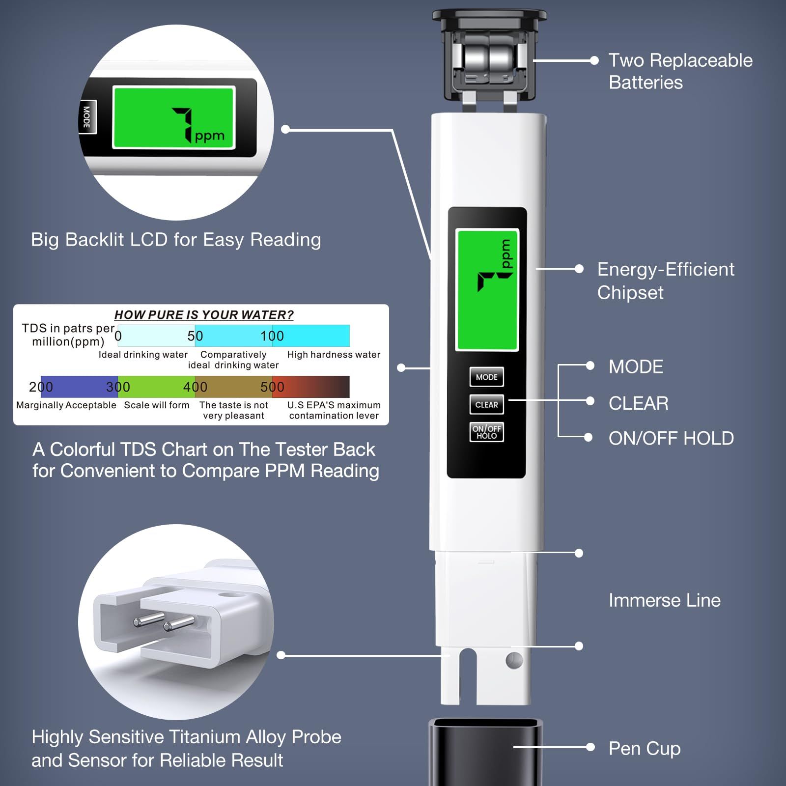 All-New 4 in 1 TdsMeter Digital Water- Accurate and Reliable Turbidity Meters Testing Temp(°C,°F) - Professional Testing