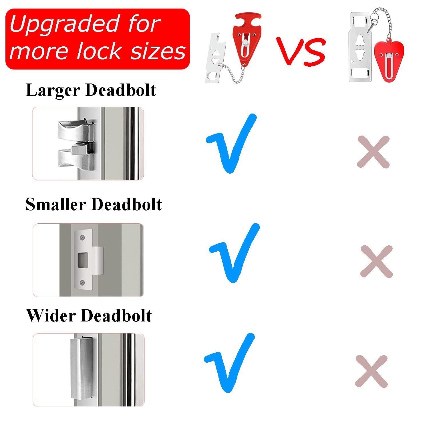 Portable Door Lock for Hotel Home Apartment, Door Blocker Security No Drill Door Lock for Privacy and Safety Portable Safety Locks