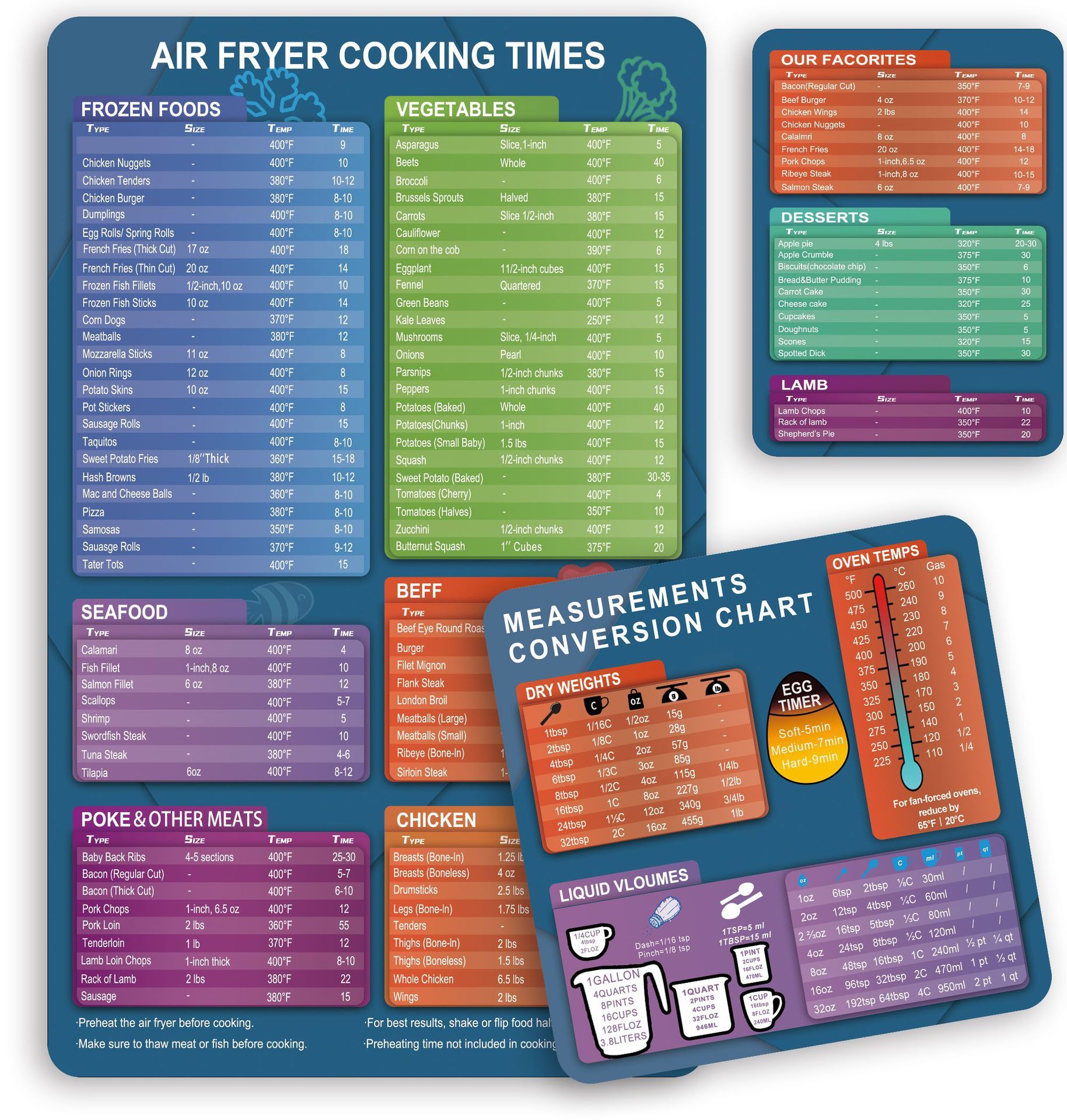 Air Fryer Cooking Times Chart Magnet, Quick Reference Guide for Cooking and Frying, Air Fryer Cooking Times Chart