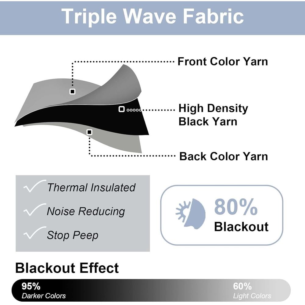 Short Black Out Curtains 36 Inch Length, Small Blackout Curtain Tier Rod Pocket Half Window Curtains for Kitchen Basement Cabinet Camper RV Bunk, 2 PCS, Each 30" Wx36 L, Black
